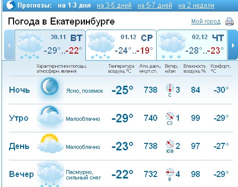 гисметео