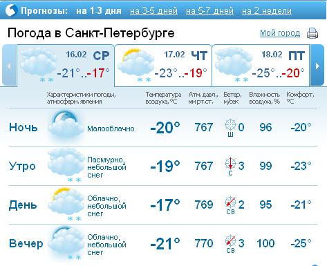 погода 2